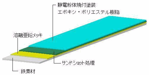 ロートアイアンの錆対策