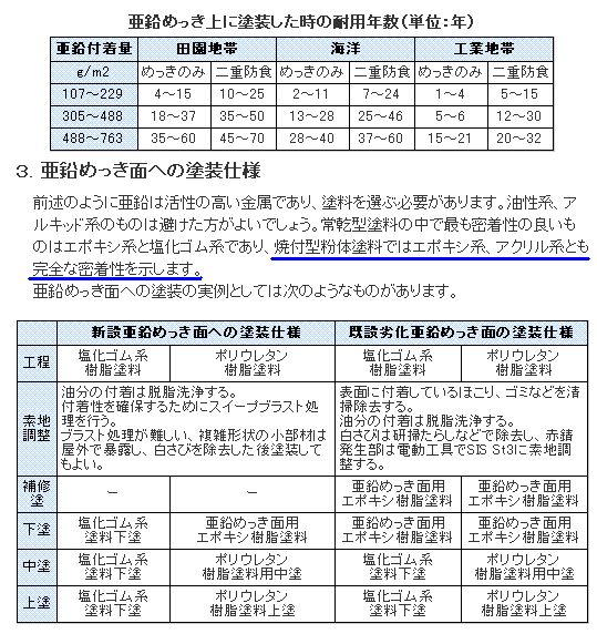 亜鉛めっき上の塗装について2